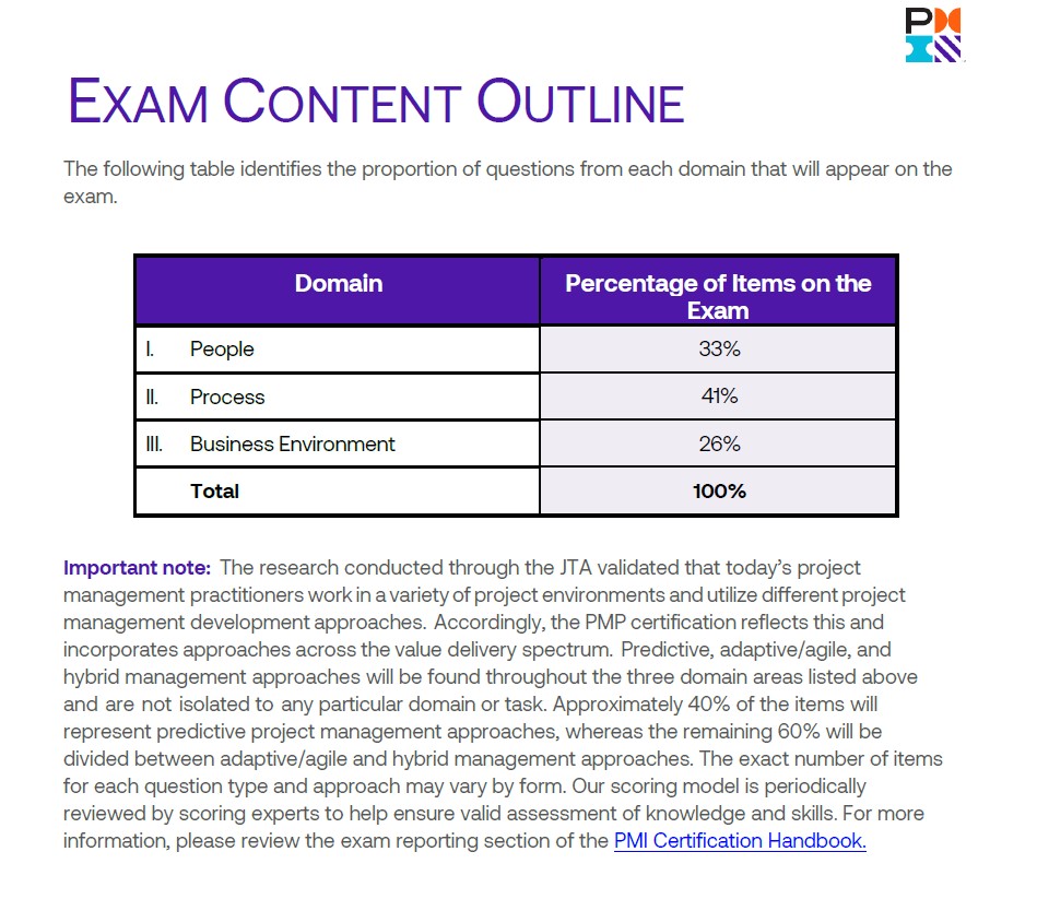 2026年 新PMP試験 新ECO